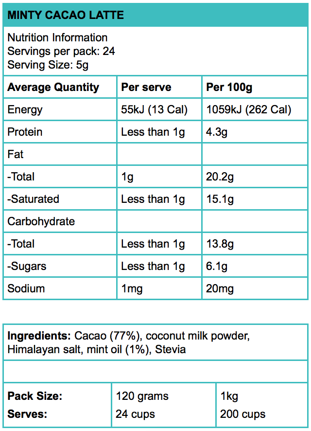 The minty cacao latte nutritional guidelines. It includes the nutritional information, servings and ingredients 
