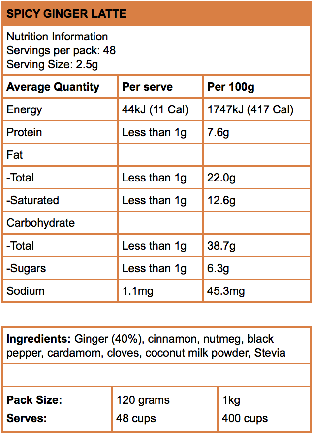 The nutritional information for the spicy ginger latte. It includes the servings, serving size and ingredients 